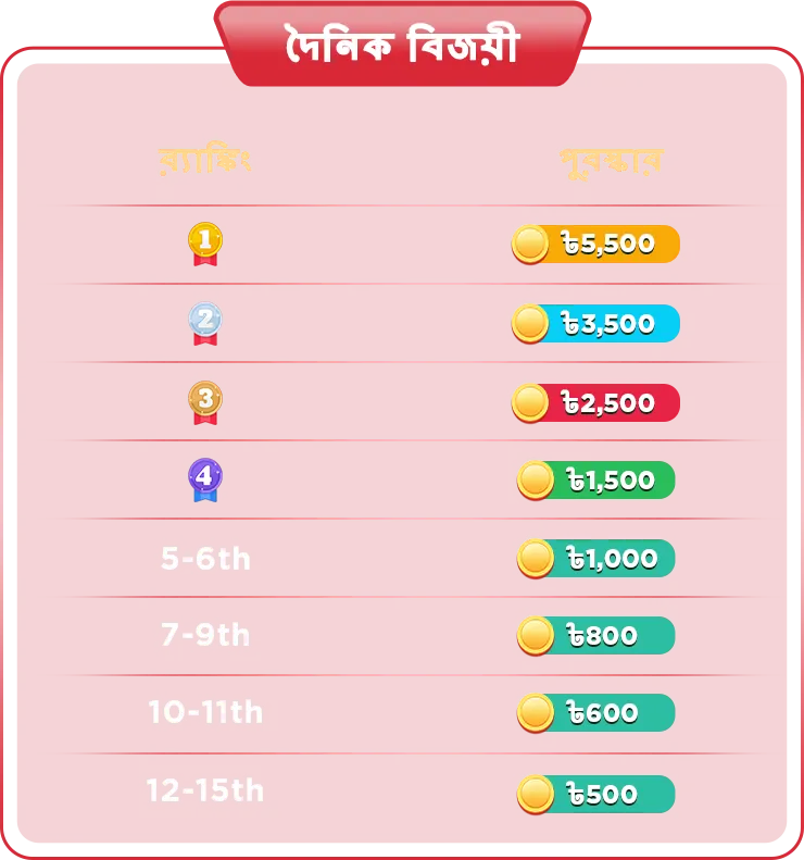 Prizes and Rewards