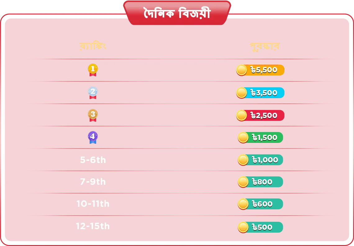 Prizes and Rewards